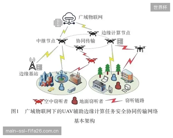 新工体全面铺设5G边缘计算网络，保障了大规模赛事中安保指令的低延迟传输